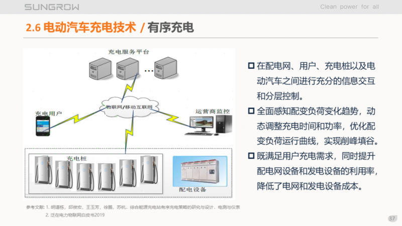 阳光电源赵为:智慧零碳解决方案助力实现双碳目标!