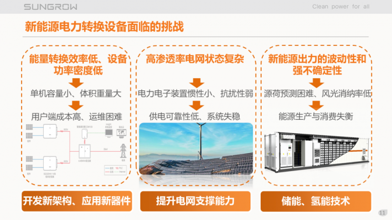 阳光电源赵为:智慧零碳解决方案助力实现双碳目标!