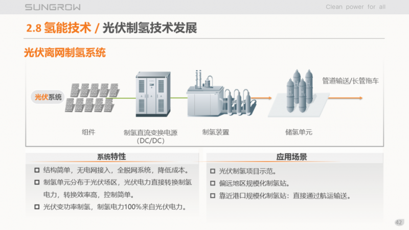 阳光电源赵为:智慧零碳解决方案助力实现双碳目标!