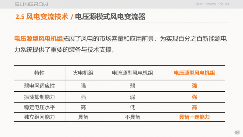 阳光电源赵为:智慧零碳解决方案助力实现双碳目标!