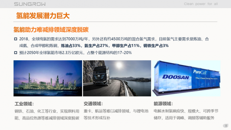 阳光电源赵为:智慧零碳解决方案助力实现双碳目标!