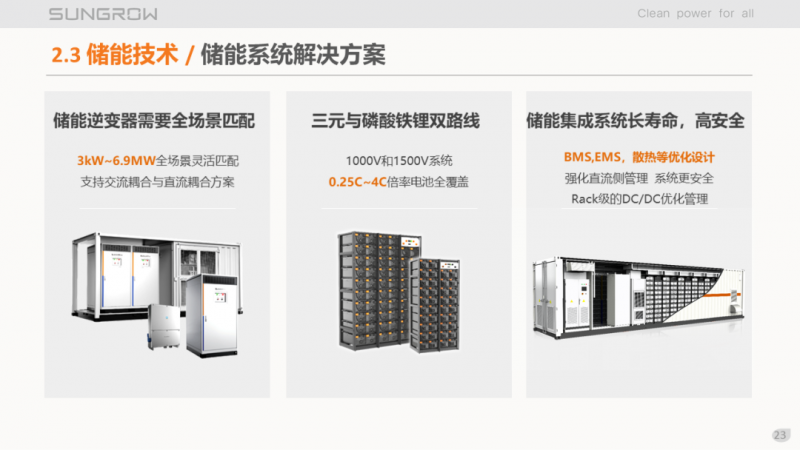 阳光电源赵为:智慧零碳解决方案助力实现双碳目标!