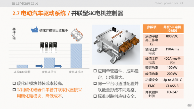 阳光电源赵为:智慧零碳解决方案助力实现双碳目标!