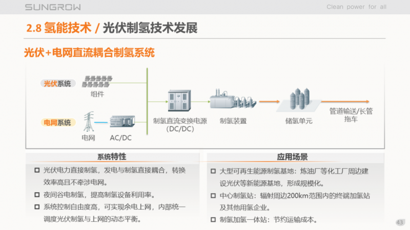 阳光电源赵为:智慧零碳解决方案助力实现双碳目标!