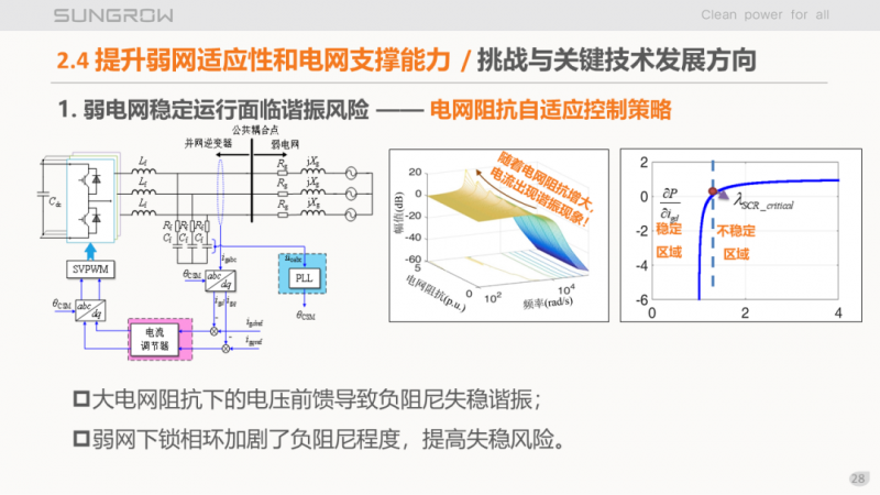阳光电源赵为:智慧零碳解决方案助力实现双碳目标!