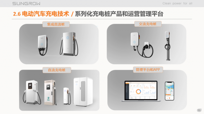 阳光电源赵为:智慧零碳解决方案助力实现双碳目标!