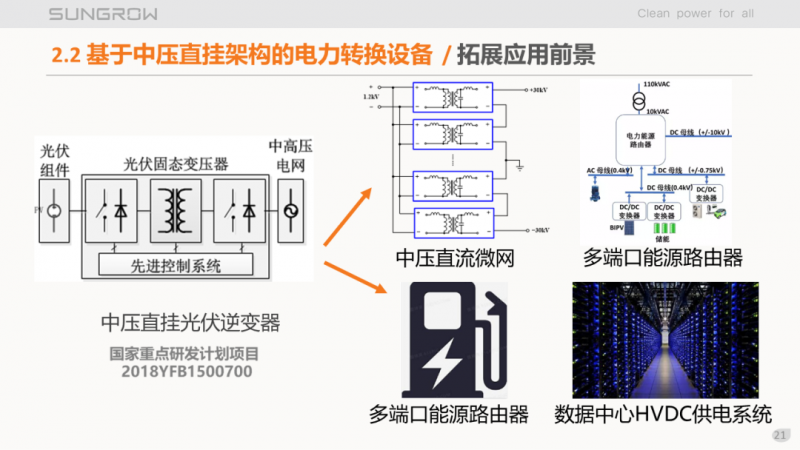 阳光电源赵为:智慧零碳解决方案助力实现双碳目标!