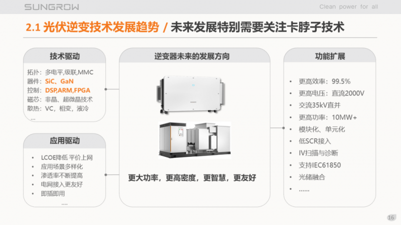阳光电源赵为:智慧零碳解决方案助力实现双碳目标!
