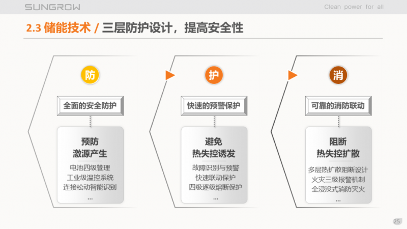 阳光电源赵为:智慧零碳解决方案助力实现双碳目标!