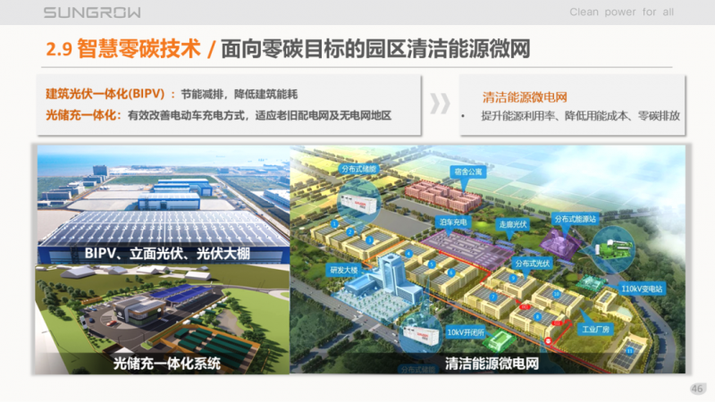 阳光电源赵为:智慧零碳解决方案助力实现双碳目标!