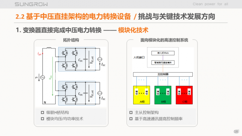 阳光电源赵为:智慧零碳解决方案助力实现双碳目标!