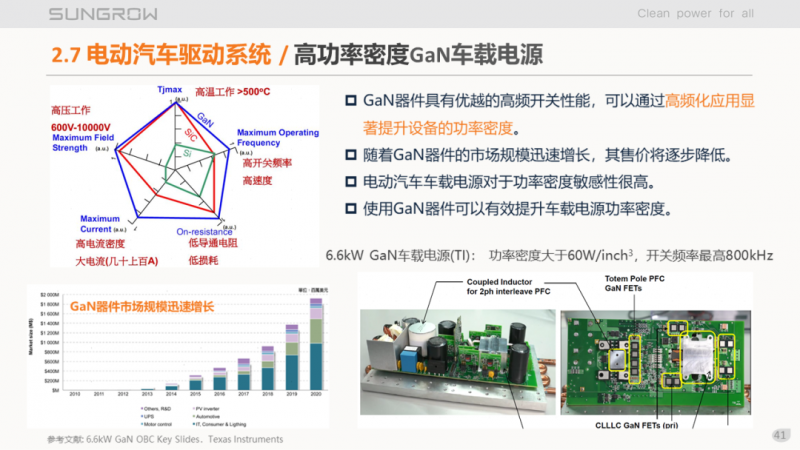 阳光电源赵为:智慧零碳解决方案助力实现双碳目标!