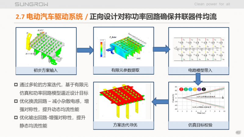 阳光电源赵为:智慧零碳解决方案助力实现双碳目标!