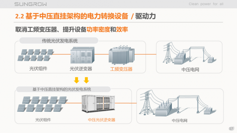 阳光电源赵为:智慧零碳解决方案助力实现双碳目标!