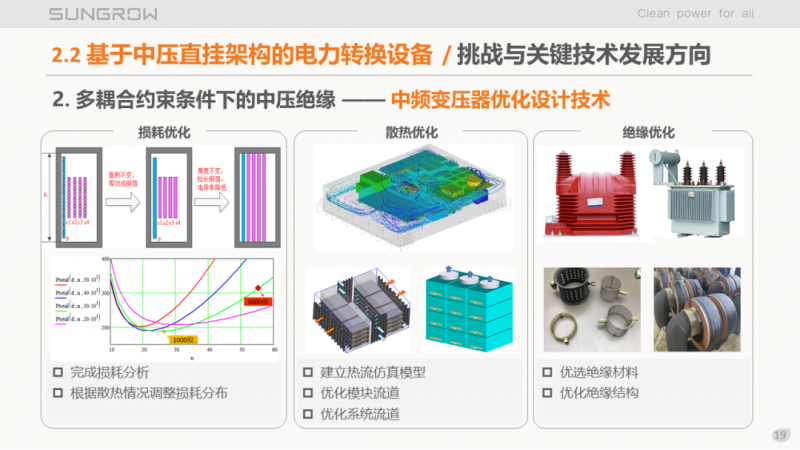 阳光电源赵为:智慧零碳解决方案助力实现双碳目标!