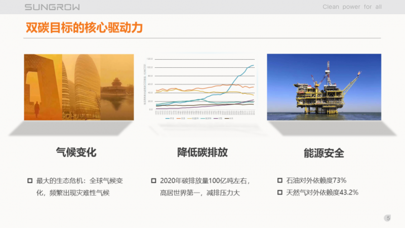 阳光电源赵为:智慧零碳解决方案助力实现双碳目标!
