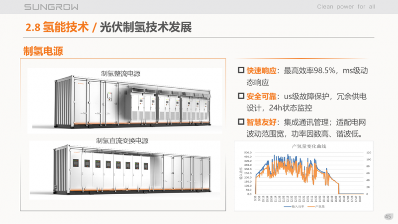 阳光电源赵为:智慧零碳解决方案助力实现双碳目标!