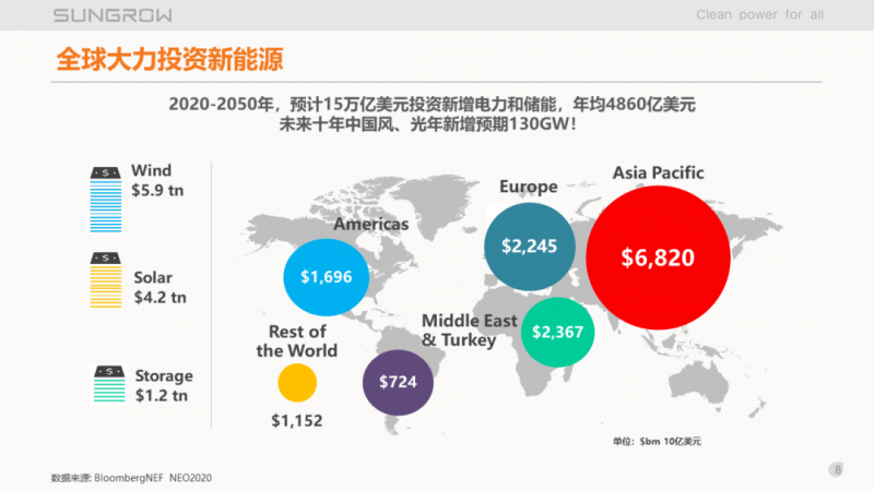 阳光电源赵为:智慧零碳解决方案助力实现双碳目标!