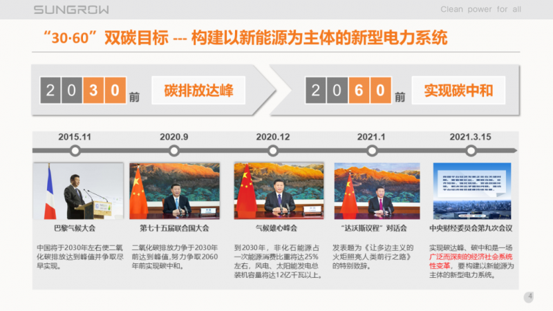 阳光电源赵为:智慧零碳解决方案助力实现双碳目标!