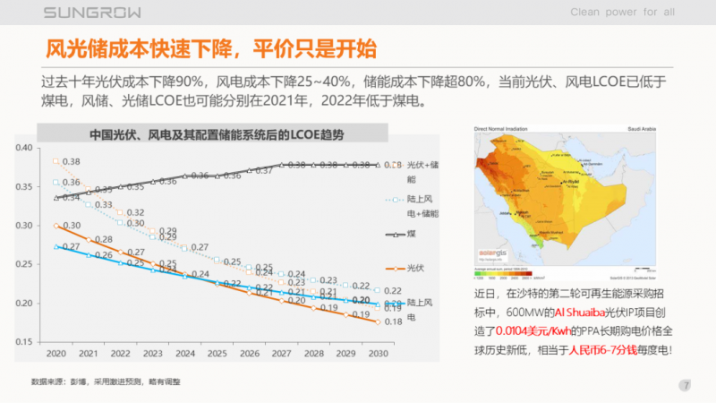 阳光电源赵为:智慧零碳解决方案助力实现双碳目标!
