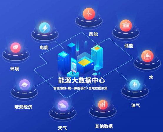 国网信产助力多省能源大数据中心建设