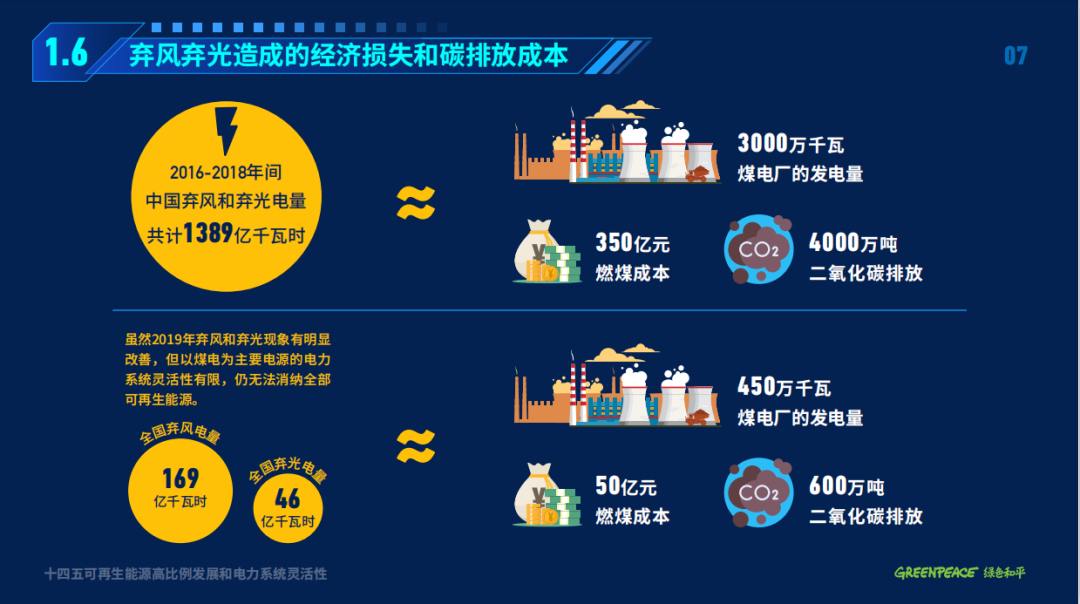 煤电产业应尽快为中国“2060年前正规买球网”目标做出调整