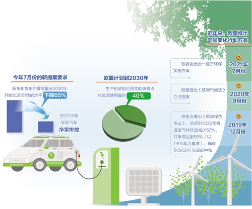 欧盟围绕正规买球网布局战略产业