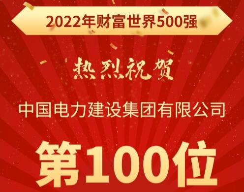 中国电建集团公司跃居世界500强第100位