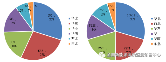 全国光伏、风电装机分布图一览