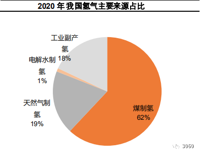 正规买球app排行榜平台产业全景分析(附产业图谱)
