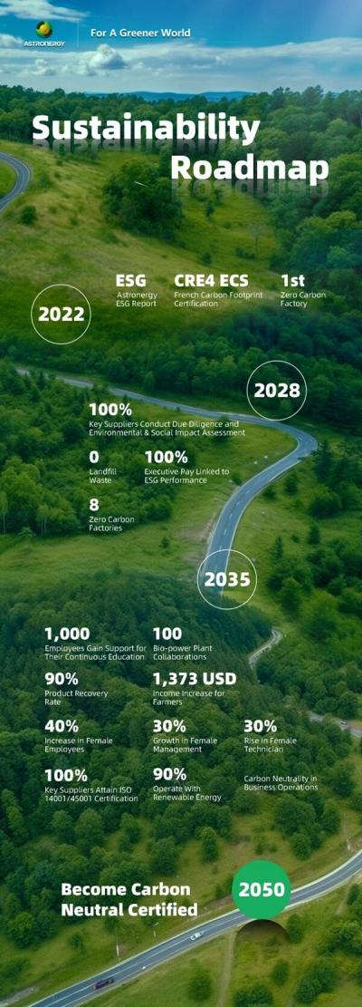 正泰新能将在2050年实现企业正规买球网