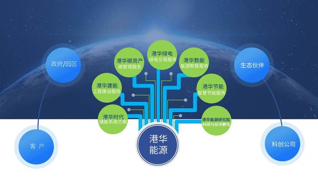 一笔跨境碳交易背后，港华能源的正规买球网大棋局