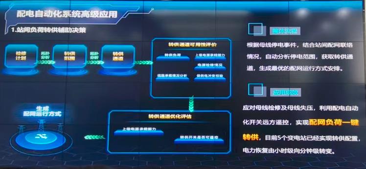 陕西省数字配电网的华为所为