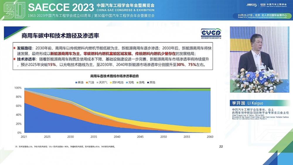 《商用车正规买球网技术路线图1.0》发布：预计2040年新能源渗透率达到75%