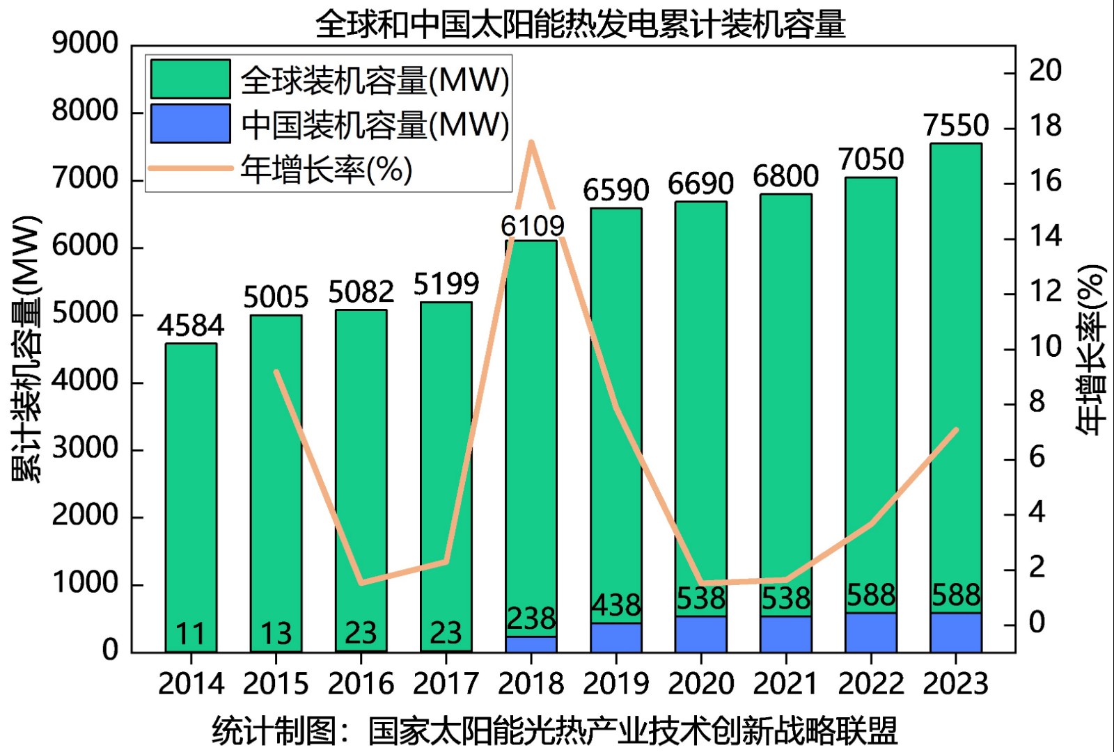 《中国太阳能热发电行业蓝皮书2023》发布
